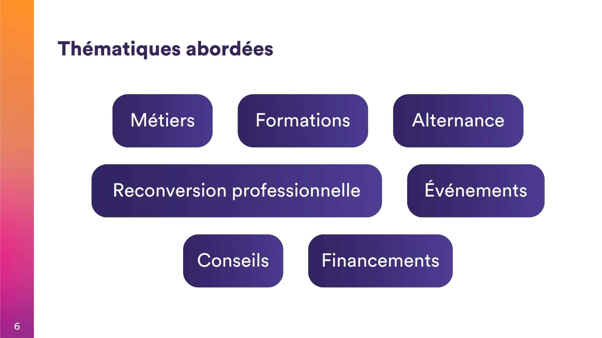 Présentation stratégie OPCO Atlas - Thématiques abordées